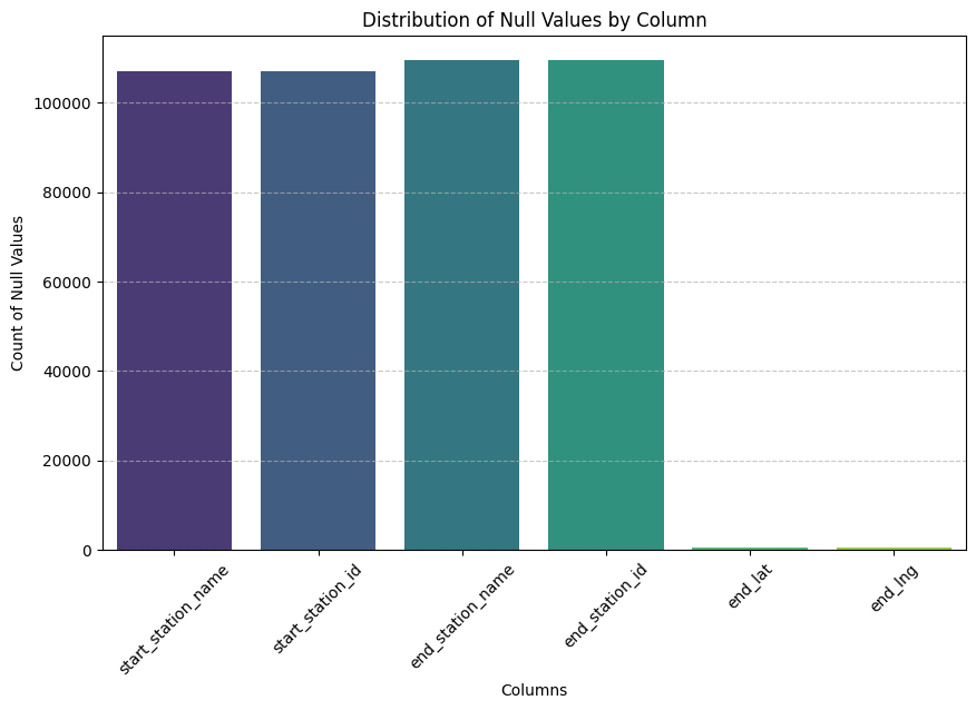 Sales Trend