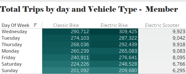 Sales Trend