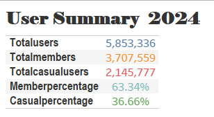 Sales Trend
