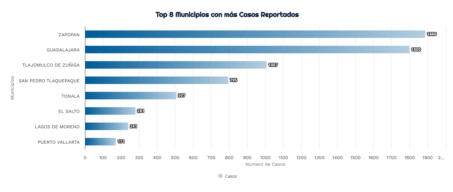 Total Rides by Quarter